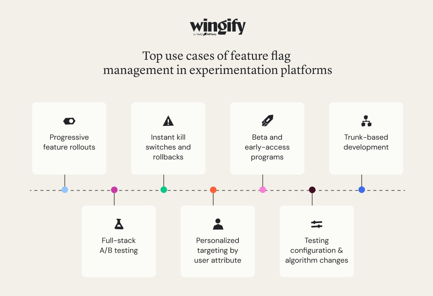 Top Use Cases Of Feature Flag  management In Experimentation Platforms